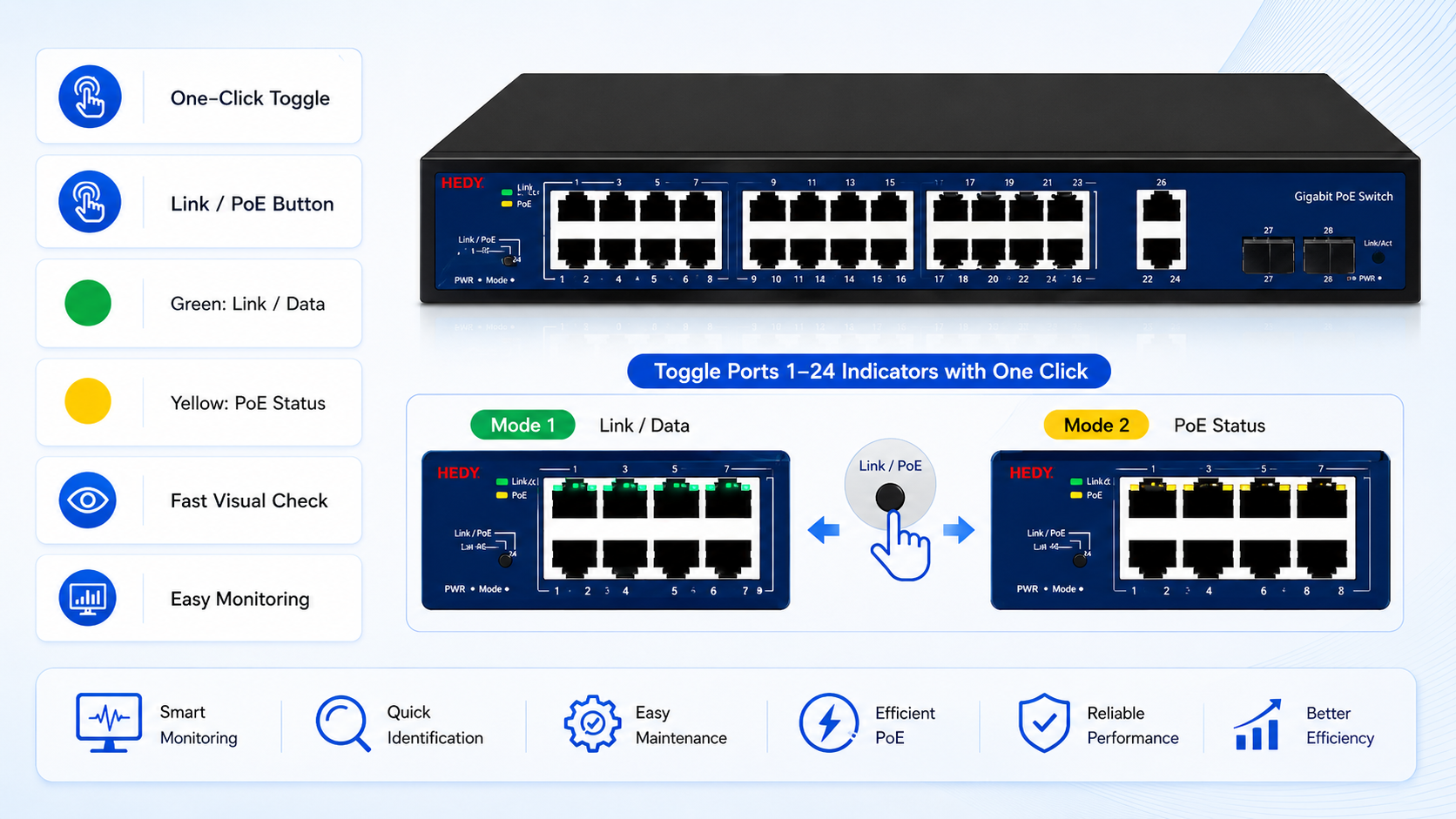PoE switch with smart PoE management and one-click Link PoE button to switch ports 1-24 indicators between green Link Data status and yellow PoE power status.