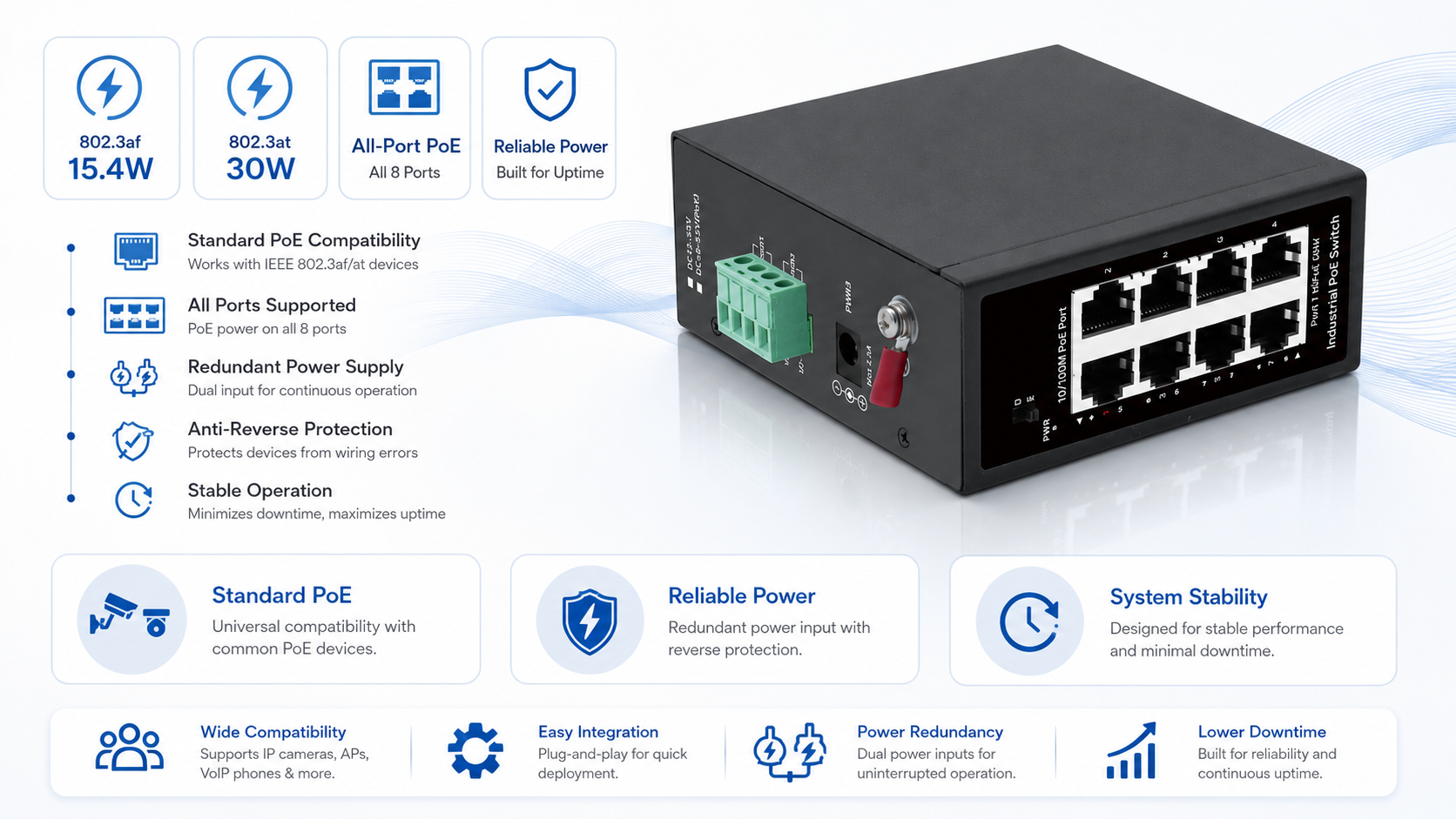 Industrial PoE switch compatible with IEEE 802.3af 15.4W and IEEE 802.3at 30W, with all-port PoE support, redundant power supply, and anti-reverse protection.