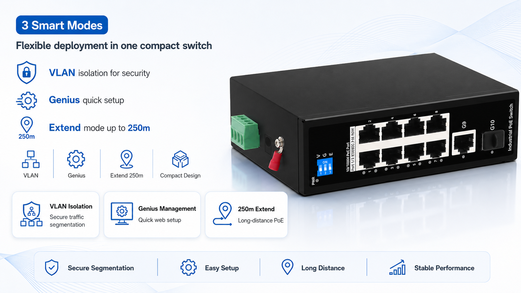 Industrial PoE switch with VLAN mode, Genius quick setup, and Extend mode for up to 250m long-distance PoE transmission in one compact unit.