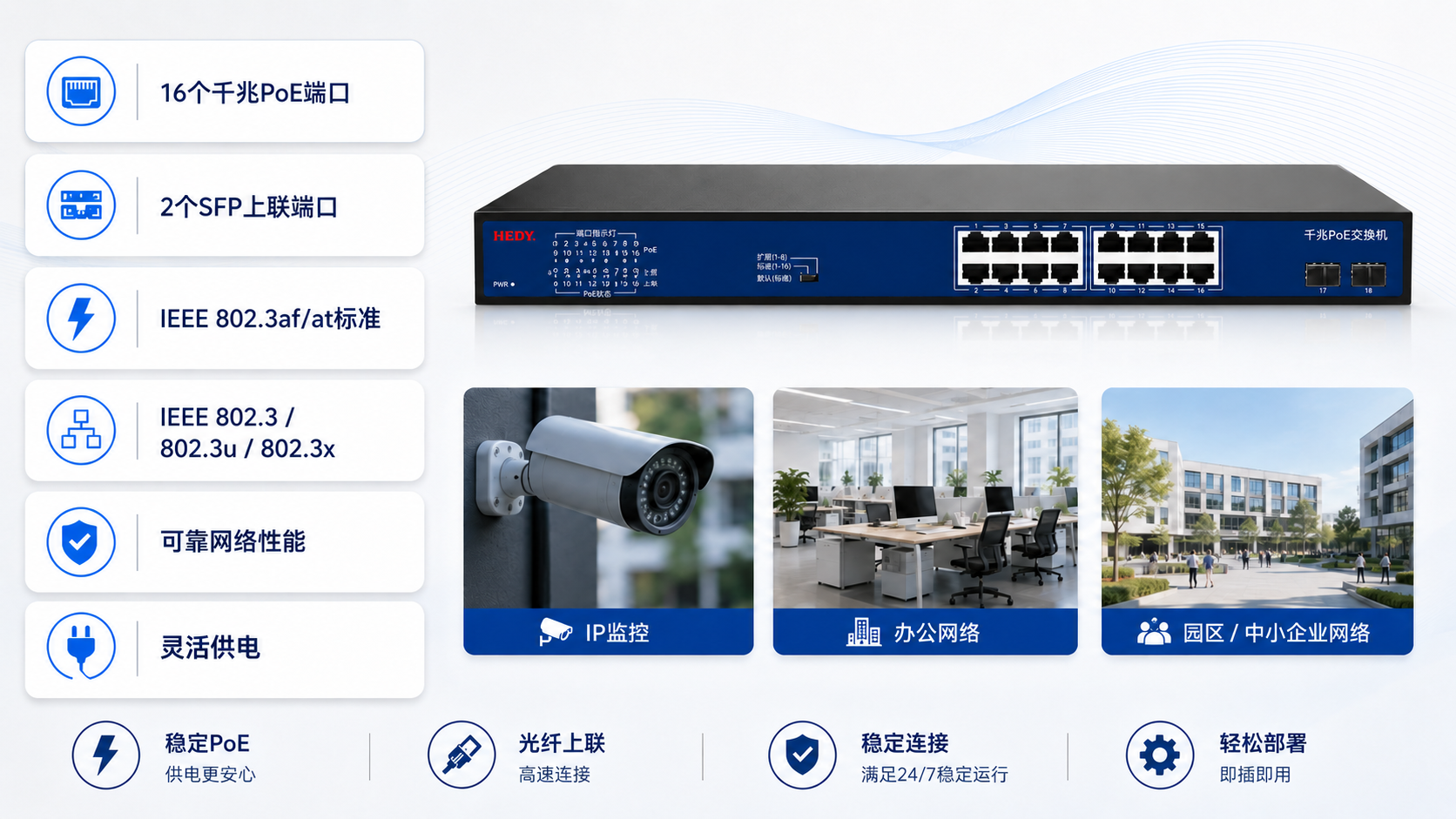 16-port Gigabit PoE switch with 2 Gigabit uplink ports, 2 SFP fiber ports, IEEE 802.3af at support, surge and ESD protection, rackmount design, and flexible copper fiber connectivity.