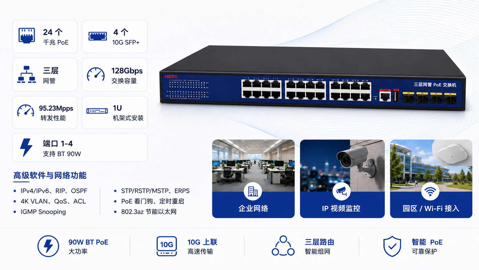 L3 managed 28-port Gigabit PoE switch with 24 PoE ports, 4 10G SFP+ uplinks, 128Gbps switching capacity, 95.23Mpps forwarding rate, and 1U rack mounting.