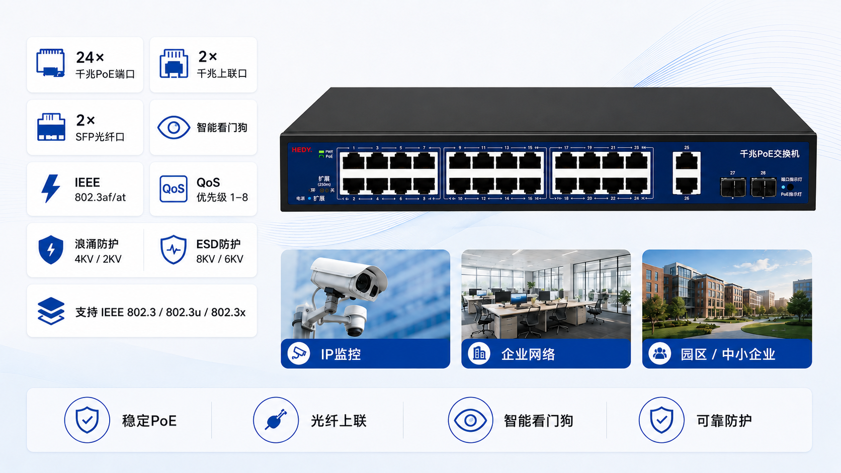 26-port unmanaged PoE switch with 24 PoE ports, VLAN and watchdog support, IEEE 802.3af/at compatibility, 1U rackmount design, surge protection, and ESD resistance.