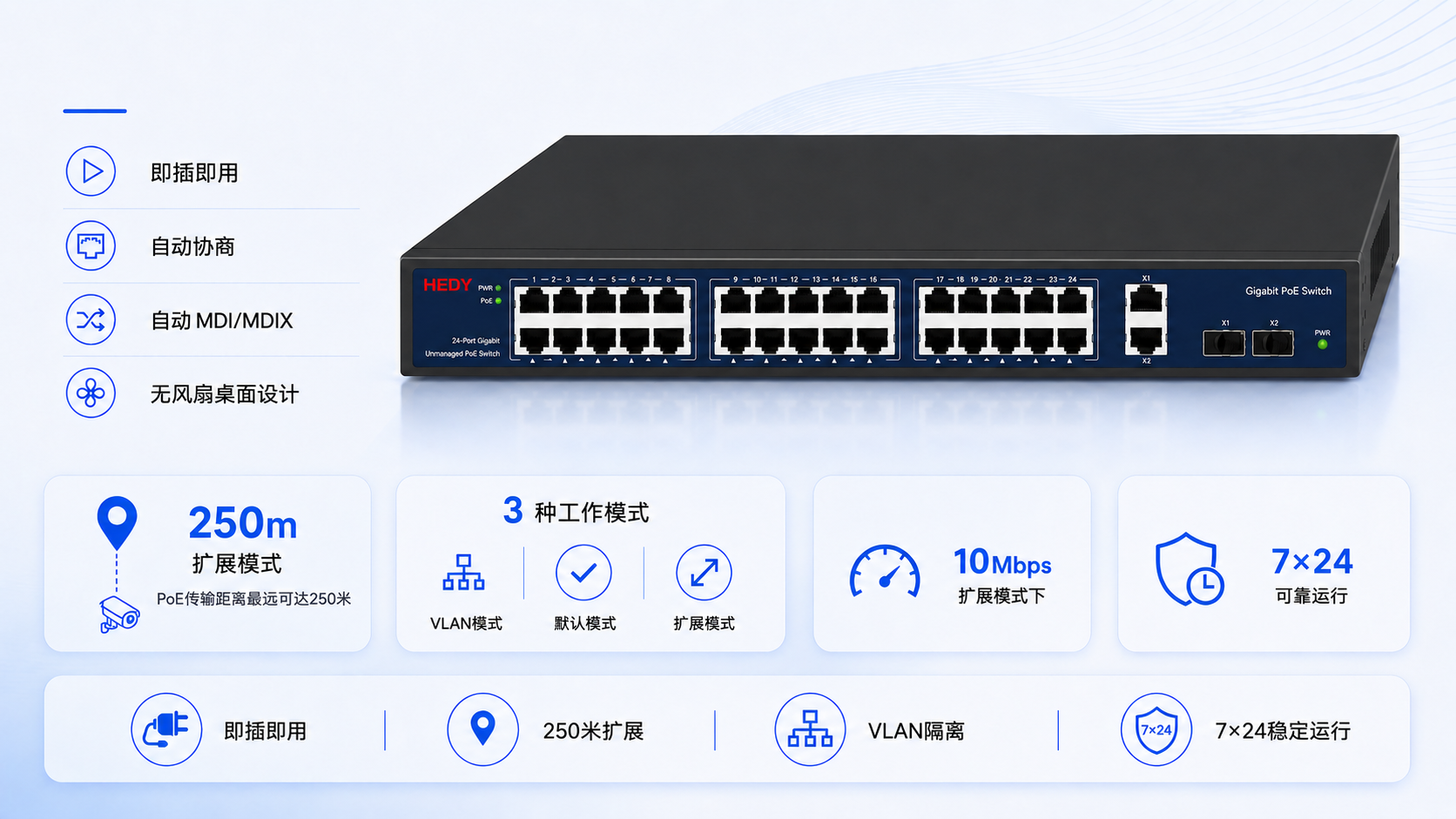 Plug-and-play unmanaged 24-port PoE switch with VLAN, Default, and Extend modes, supporting up to 250m long-distance PoE transmission at 10Mbps.