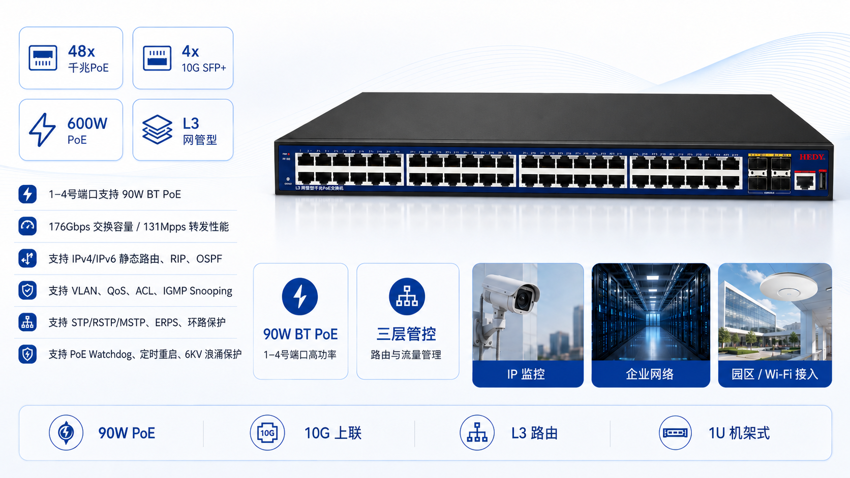 L3 managed 52-port Gigabit PoE switch with 48 PoE ports, 4 10G SFP+ uplinks, 600W PoE budget, 90W BT PoE on ports 1-4, and 1U rack mounting.