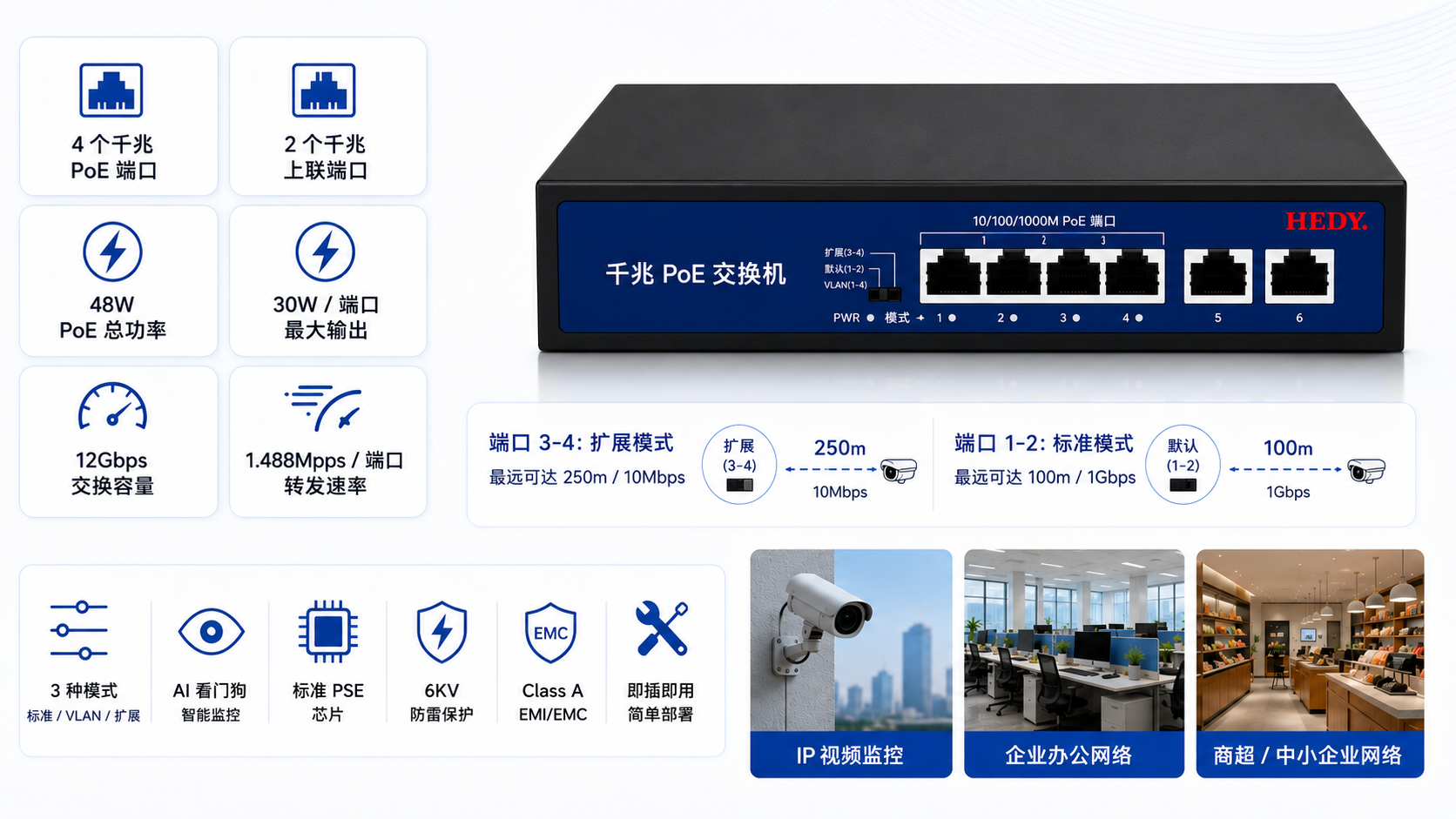 4-port Gigabit PoE switch with 2 Gigabit uplink ports, 48W PoE budget, 12Gbps switching capacity, AI Watchdog, VLAN Extend modes, and 6KV surge protection.