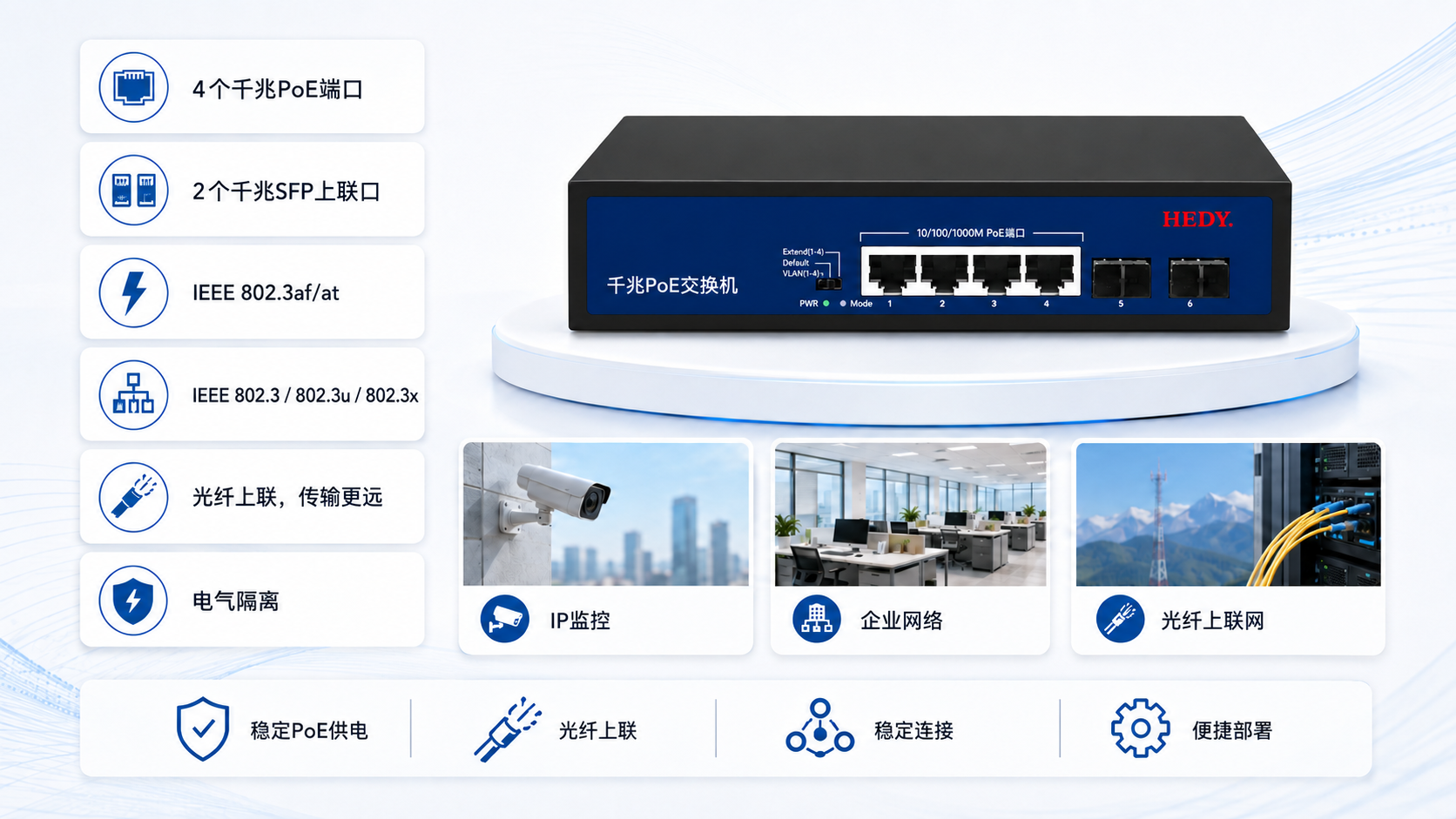 4-port Gigabit PoE switch with 2 Gigabit SFP uplink ports, IEEE 802.3af/at support, fiber uplink flexibility, and electrical isolation for reliable network deployment.