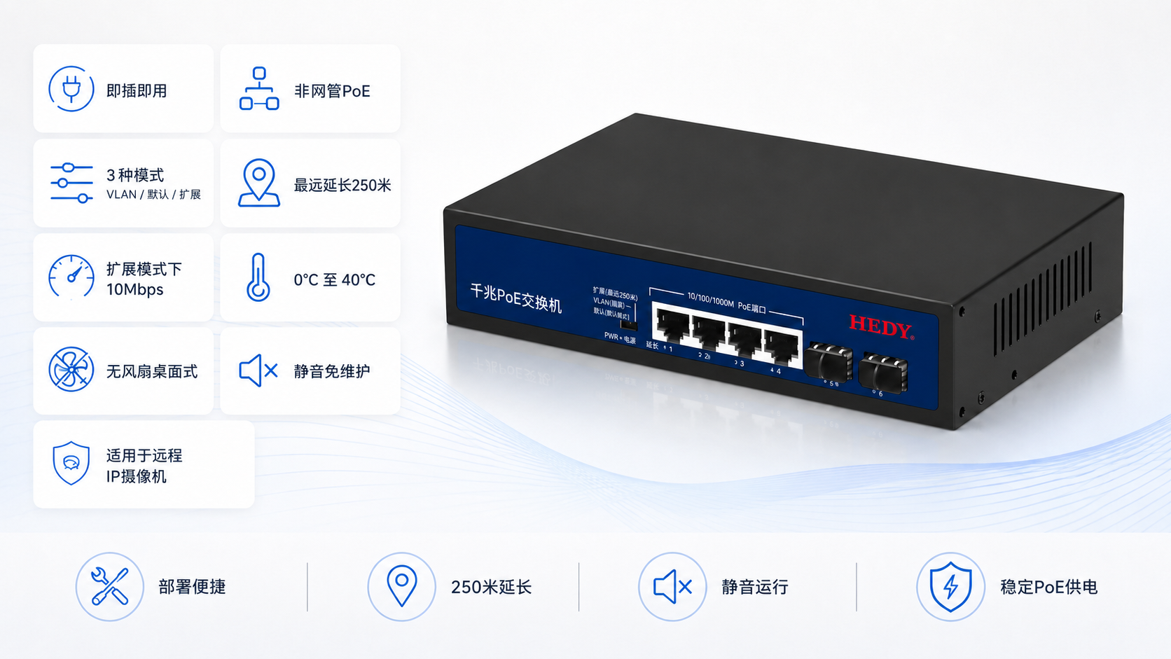 Unmanaged 4-port Gigabit PoE switch with plug-and-play setup, VLAN default and extend modes, up to 250 meter PoE transmission, fanless desktop design, and quiet maintenance-free operation.