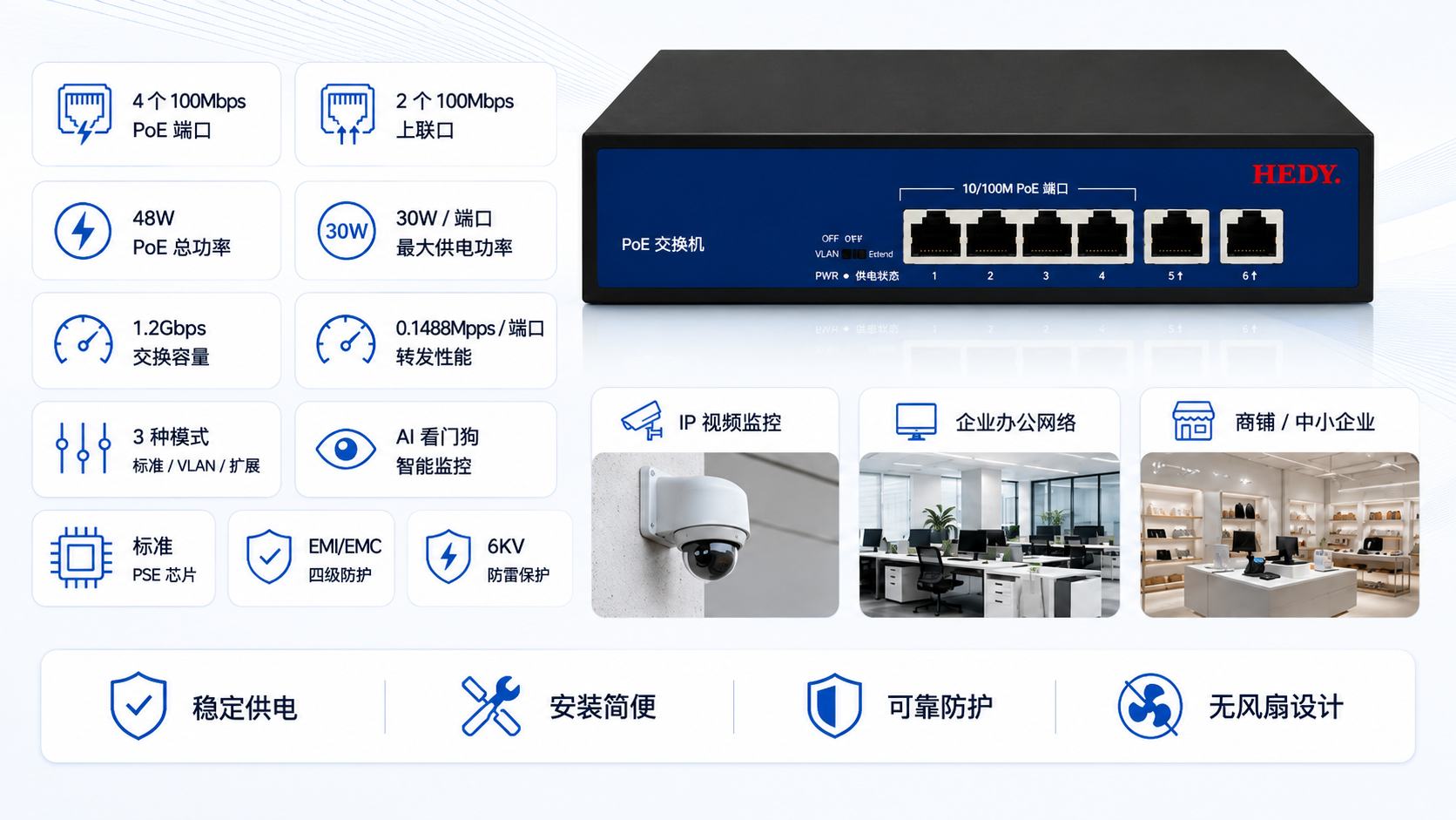 4-port 100Mbps PoE switch with 2 100Mbps uplink ports, 96W PoE budget, 2Gbps switching capacity, AI Watchdog, Normal VLAN Extend modes, and 6KV surge protection.