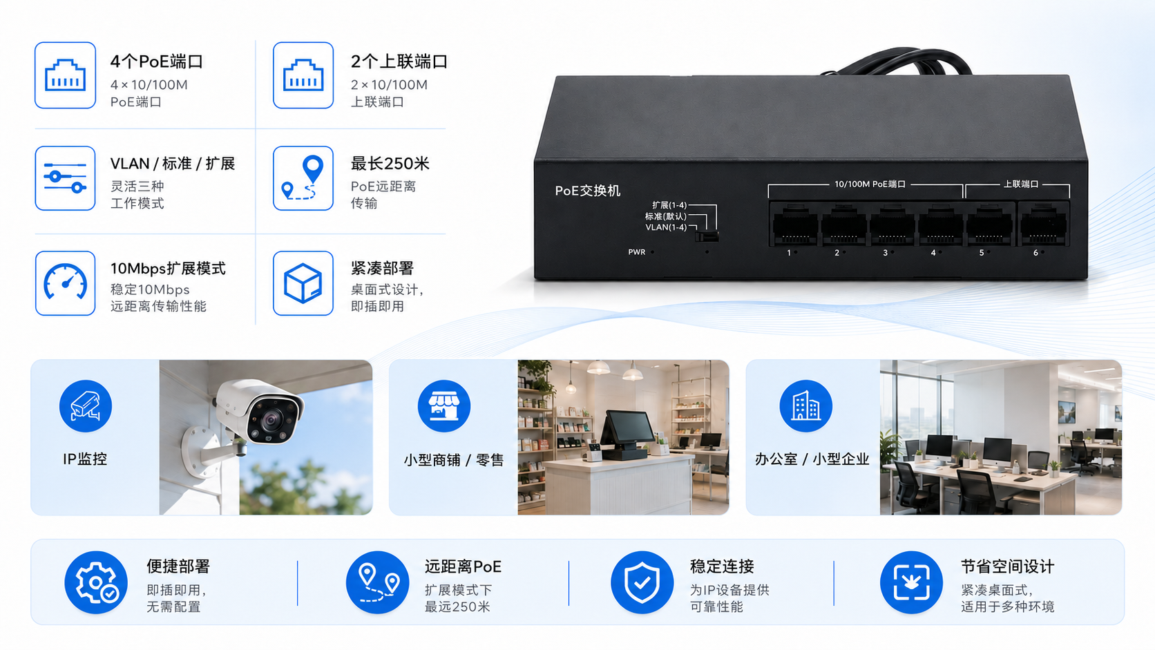 Compact PoE switch with 4 Fast Ethernet PoE ports, 2 uplink RJ45 ports, VLAN Default and Extend modes, and up to 250m PoE transmission for small shops and offices.