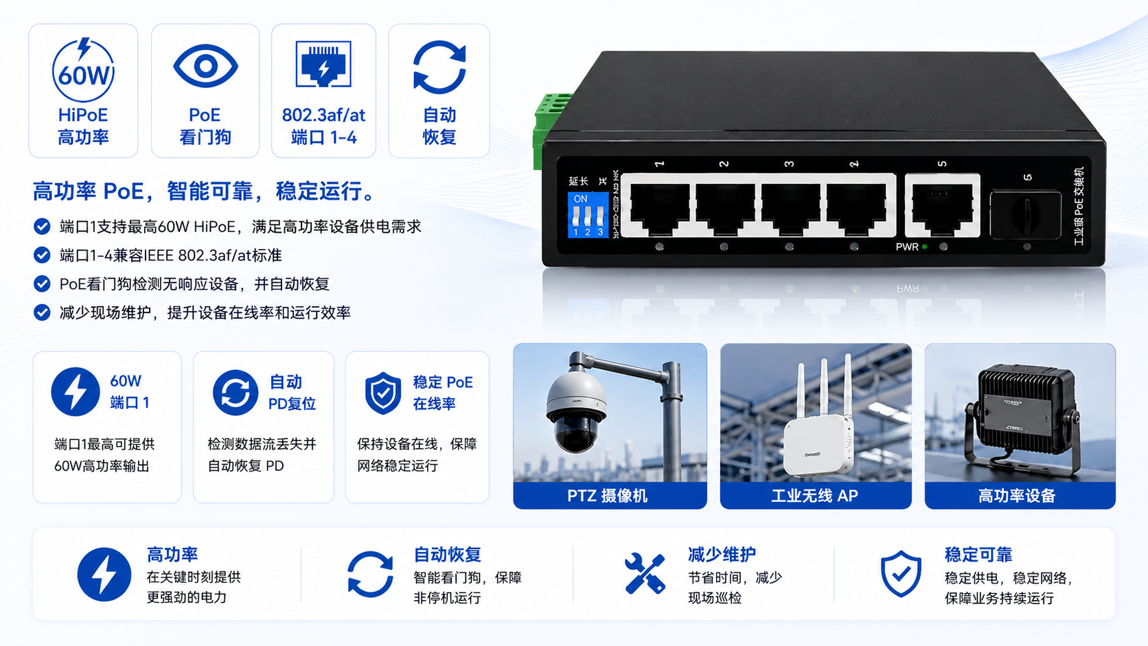 Compact industrial PoE switch with 60W HiPoE on Port 1, IEEE 802.3af/at support on ports 1–4, and intelligent PoE Watchdog for automatic PD recovery.