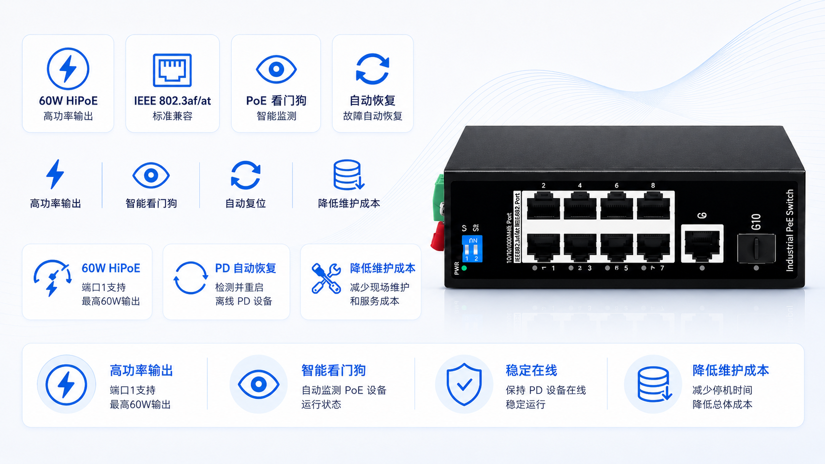Industrial PoE switch with 60W HiPoE port, IEEE 802.3af/at support, PoE watchdog auto recovery, reliable uptime and lower maintenance.