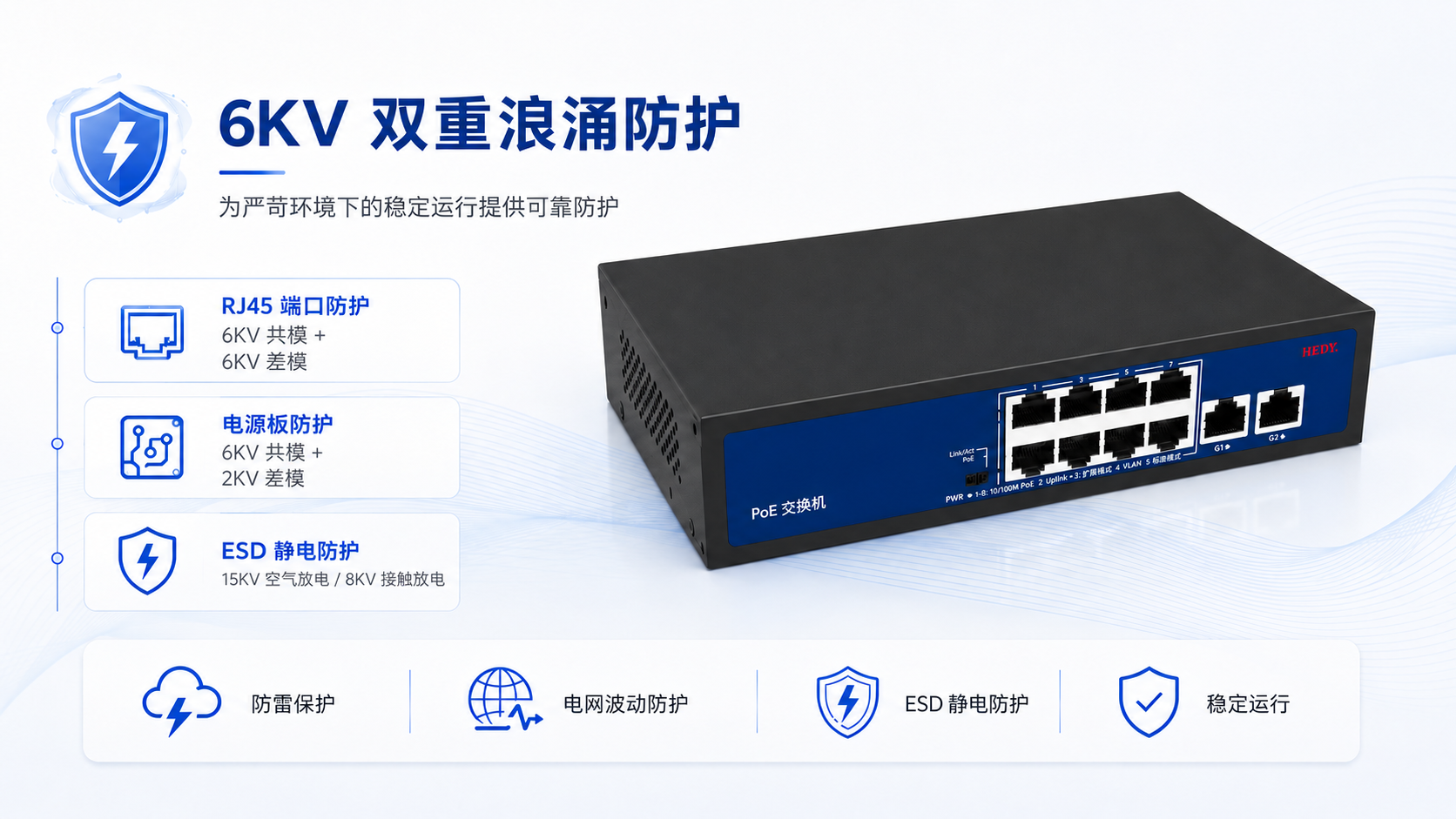 8-port PoE switch with 6KV dual surge protection, RJ45 common and differential mode protection, power board surge defense, and 15KV air 8KV contact ESD protection.
