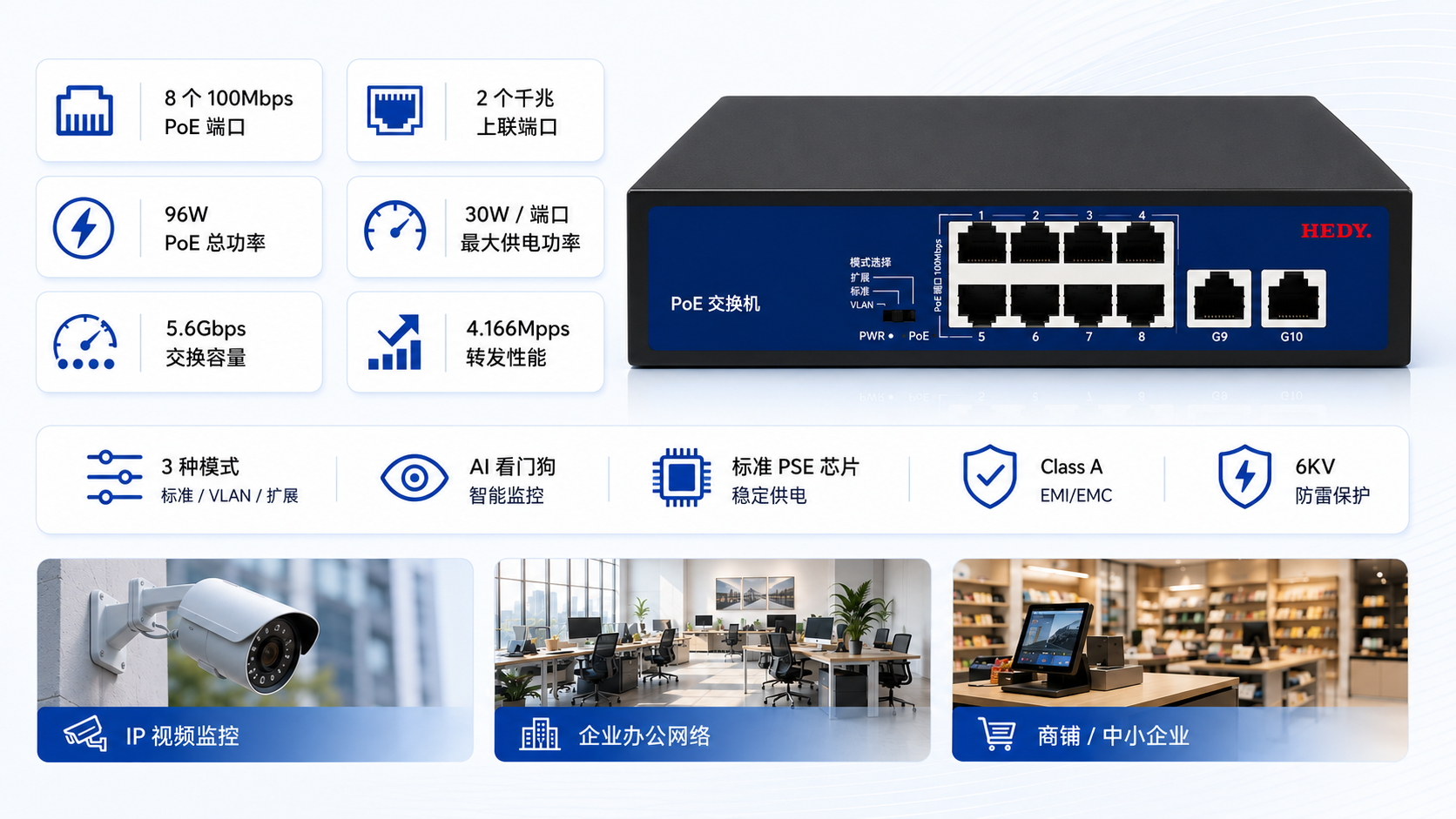 8-port 100Mbps PoE switch with 2 Gigabit uplink ports, 96W total PoE budget, 5.6Gbps switching capacity, AI Watchdog, and Normal VLAN Extend operating modes.