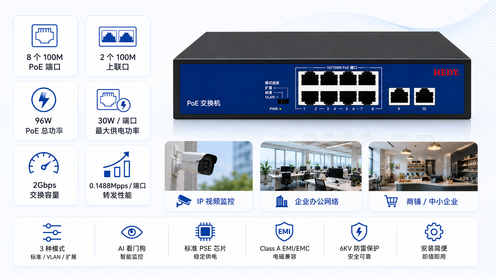 8-port 100Mbps PoE switch with 2 100Mbps uplink ports, 96W PoE budget, 2Gbps switching capacity, AI Watchdog, Normal VLAN Extend modes, and 6KV surge protection.