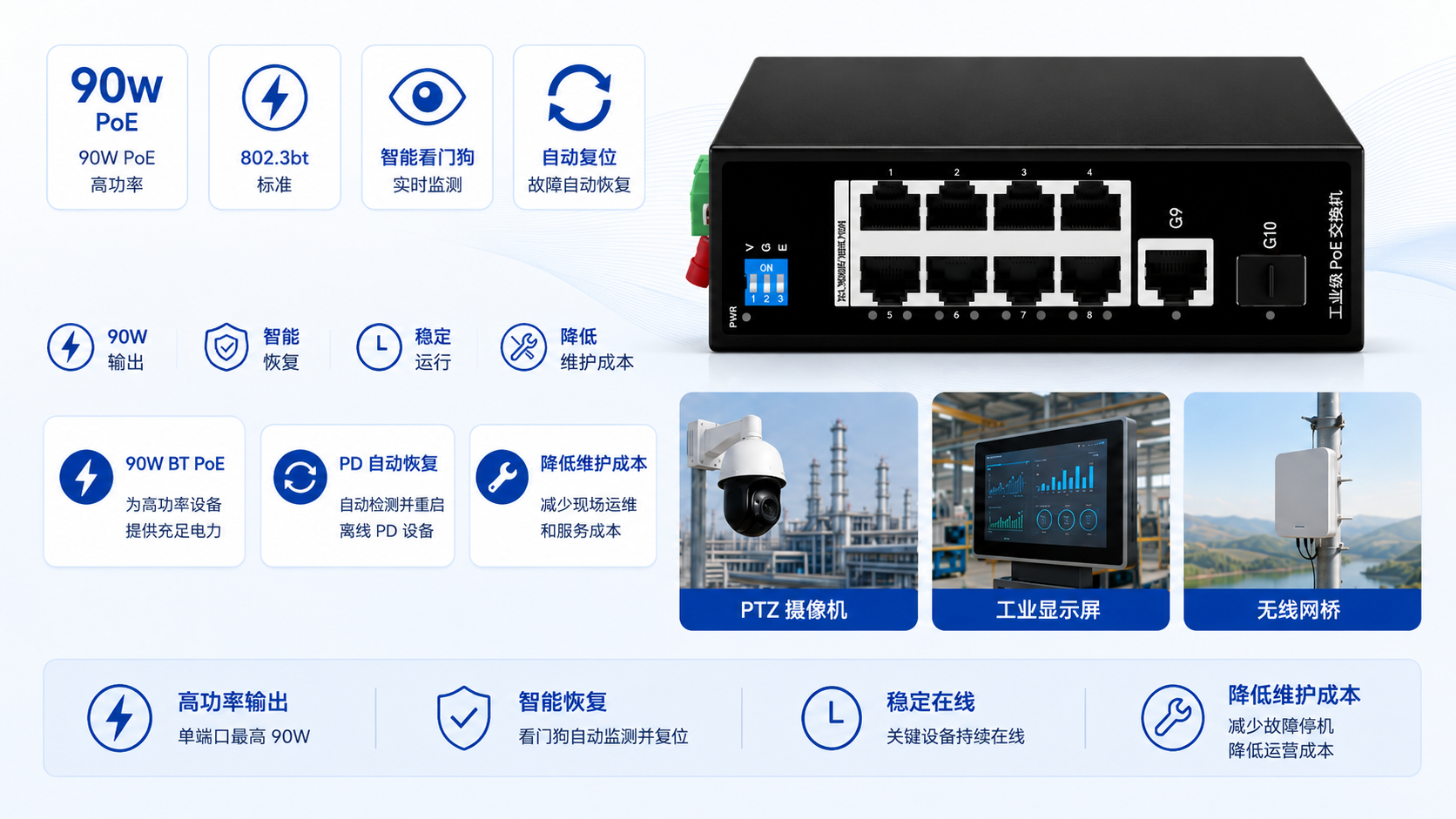 Industrial PoE switch with IEEE 802.3af/at/bt support, up to 90W PoE output per port, and built-in PoE Watchdog for automatic PD reset and reduced downtime.