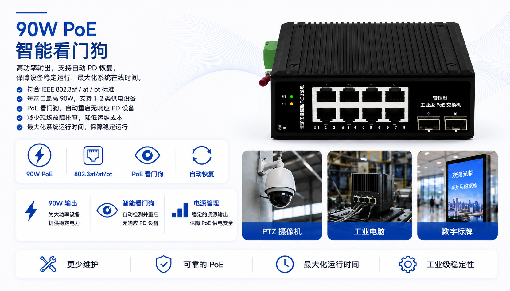 Industrial PoE switch with IEEE 802.3af/at/bt support, up to 90W output on ports 1–2, and intelligent PoE Watchdog for automatic PD recovery.