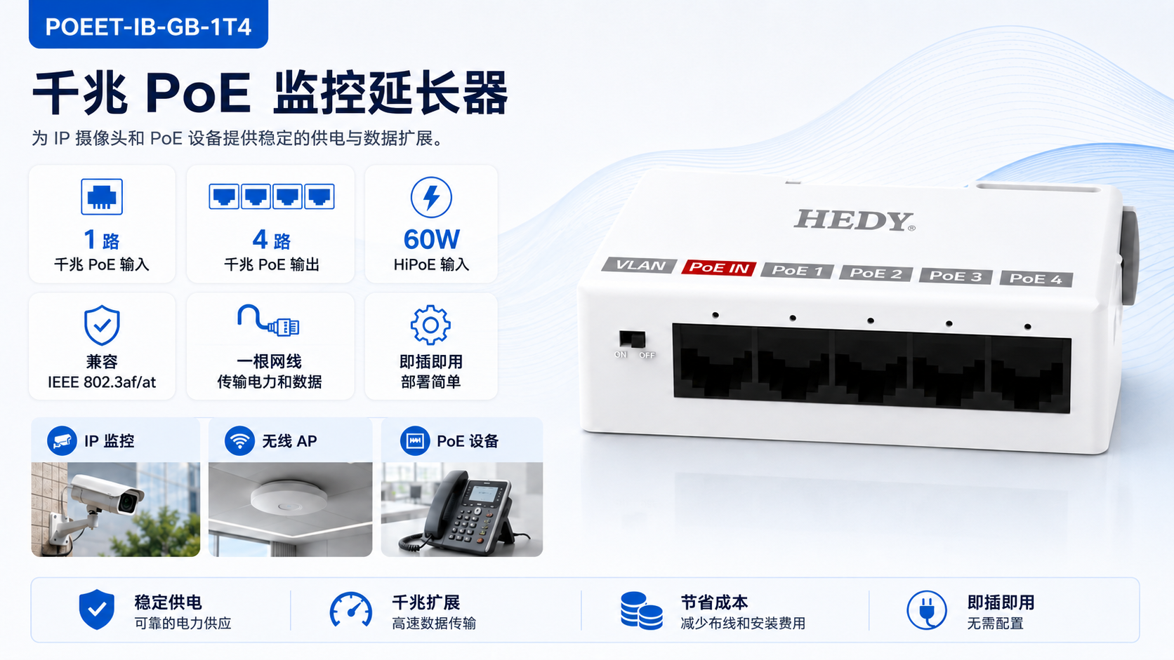 POEET-IB-GB-1T4 Gigabit PoE extender with 1 Gigabit PoE input, 4 Gigabit PoE outputs, 60W HiPoE input, IEEE 802.3af/at support, power and data over one cable, ideal for IP cameras, wireless APs, and PoE devices.