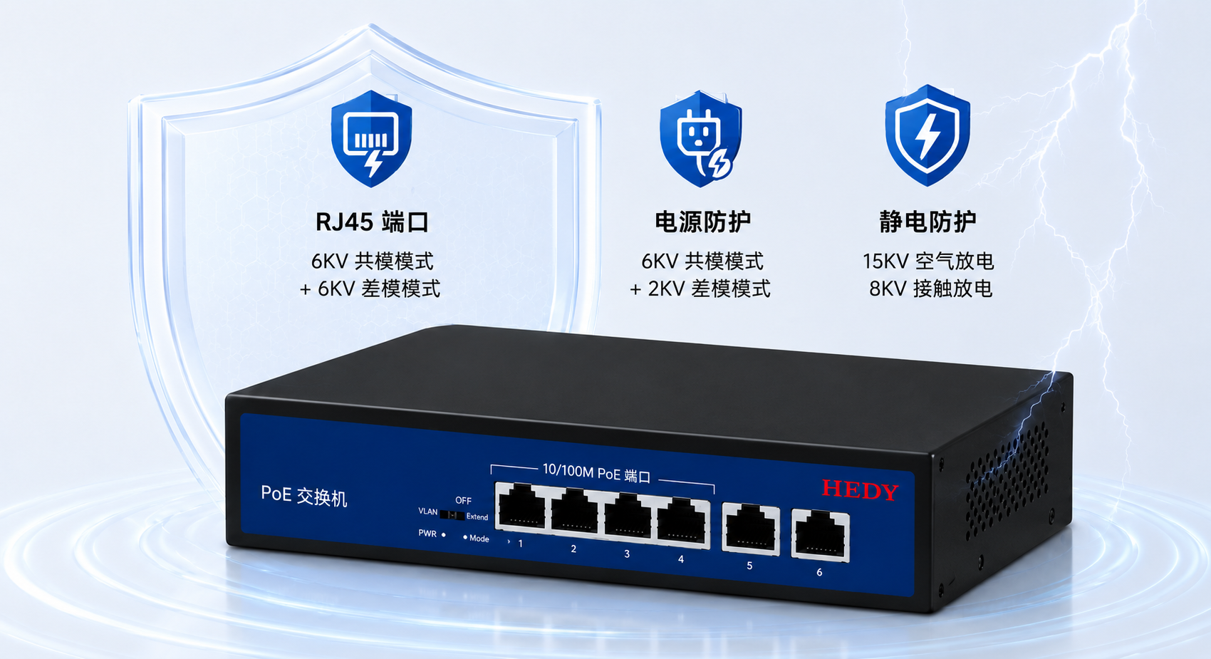 8-port Fast Ethernet PoE switch with 6KV dual surge protection, RJ45 6KV common and differential mode protection, power board surge defense, and 15KV air 8KV contact ESD protection.