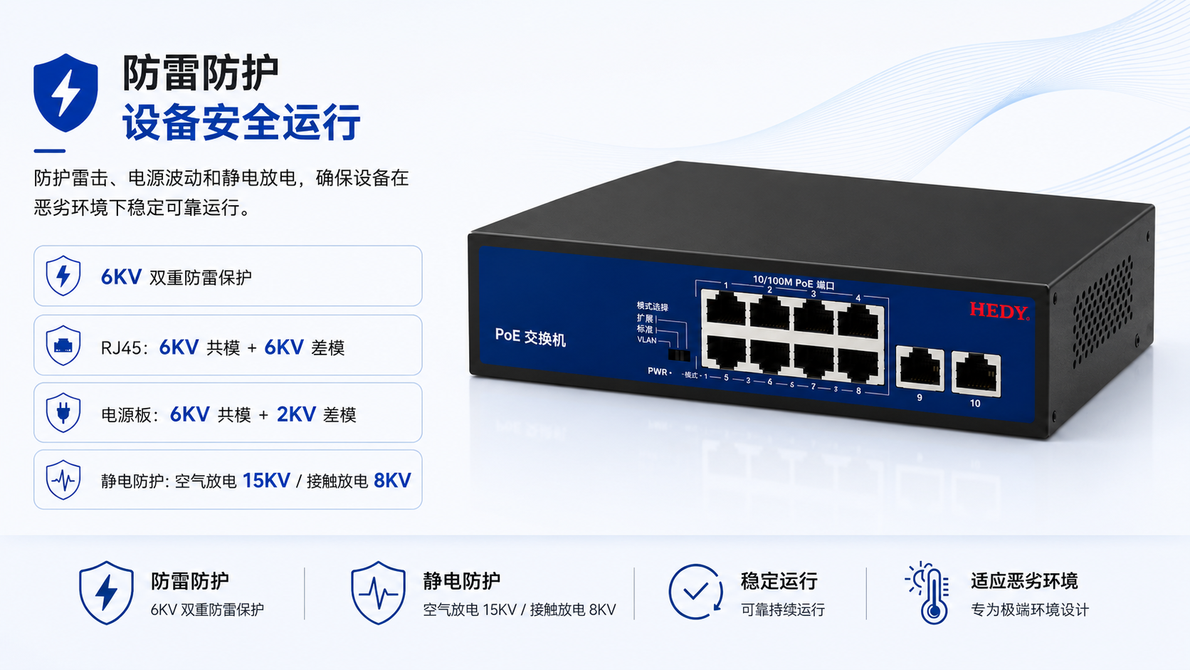 8-port Fast Ethernet PoE switch with 6KV dual surge protection, RJ45 6KV common and differential mode protection, power board surge defense, and 15KV air 8KV contact ESD protection.
