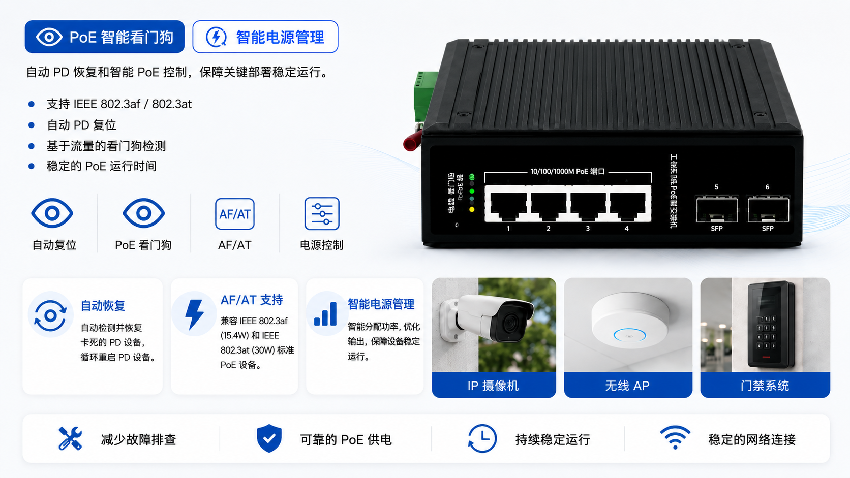 Compact industrial PoE switch with intelligent PoE Watchdog, automatic PD reset, IEEE 802.3af/at support, and smart power management for IP cameras, wireless APs, and critical endpoints.