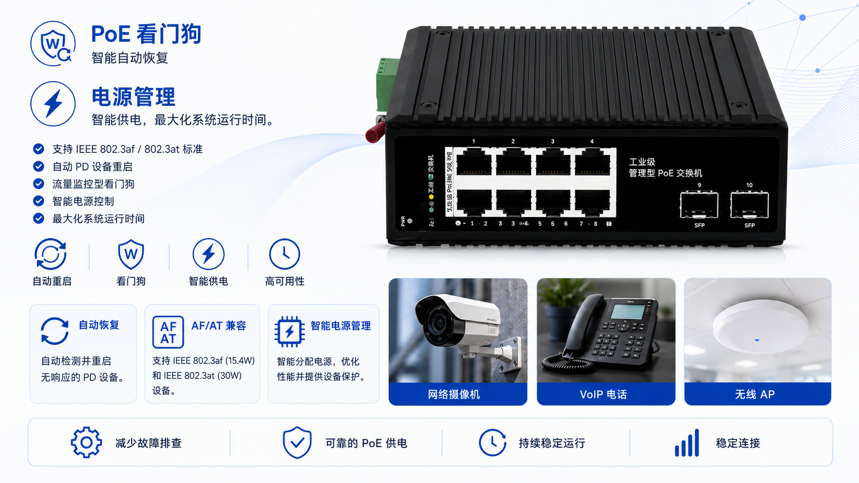 Industrial PoE switch with intelligent PoE Watchdog, automatic PD reset, IEEE 802.3af/at compliance, and full power management for IP cameras, VoIP phones, and wireless APs.