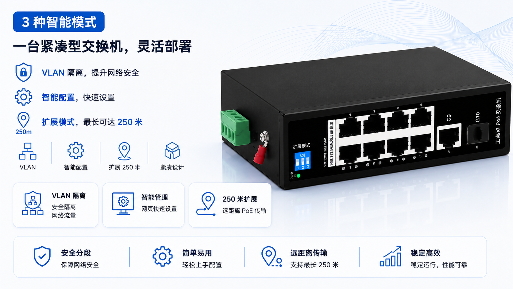 Industrial PoE switch with VLAN mode, Genius quick setup, and Extend mode for up to 250m long-distance PoE transmission in one compact unit.