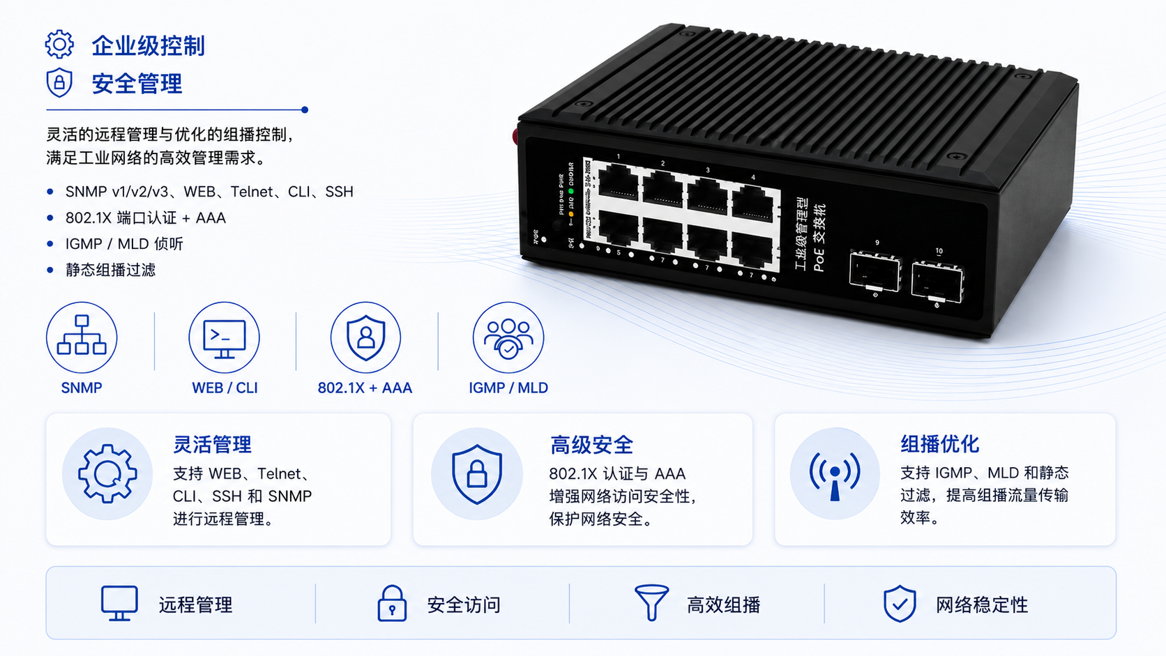 Managed industrial PoE switch supporting SNMP, WEB, Telnet, CLI, SSH, 802.1X authentication, AAA security, IGMP MLD Snooping, and multicast filtering.
