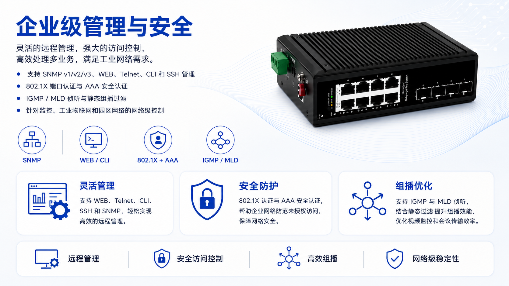 Managed industrial PoE switch supporting SNMP, WEB, Telnet, CLI, SSH, 802.1X authentication, AAA security, IGMP MLD Snooping, and multicast filtering.