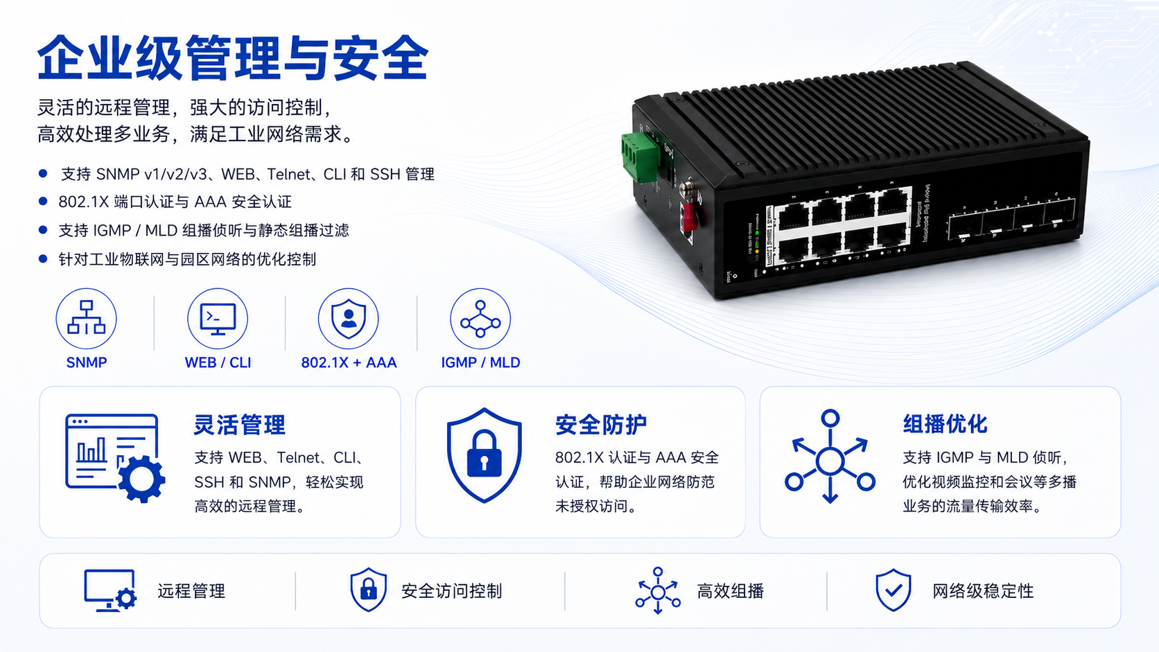 Managed industrial PoE switch supporting SNMP, WEB, CLI, SSH, 802.1X authentication, AAA security, and IGMP MLD Snooping.