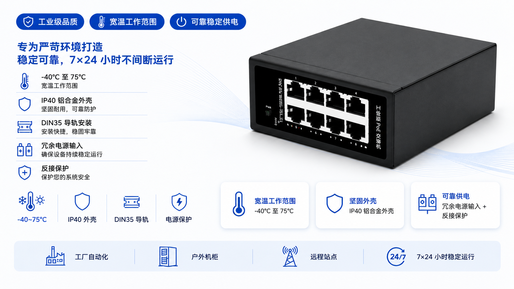 Industrial PoE switch with -40°C to 75°C operating range, IP40 aluminum housing, DIN35 rail mounting, redundant power input, and anti-reverse protection.