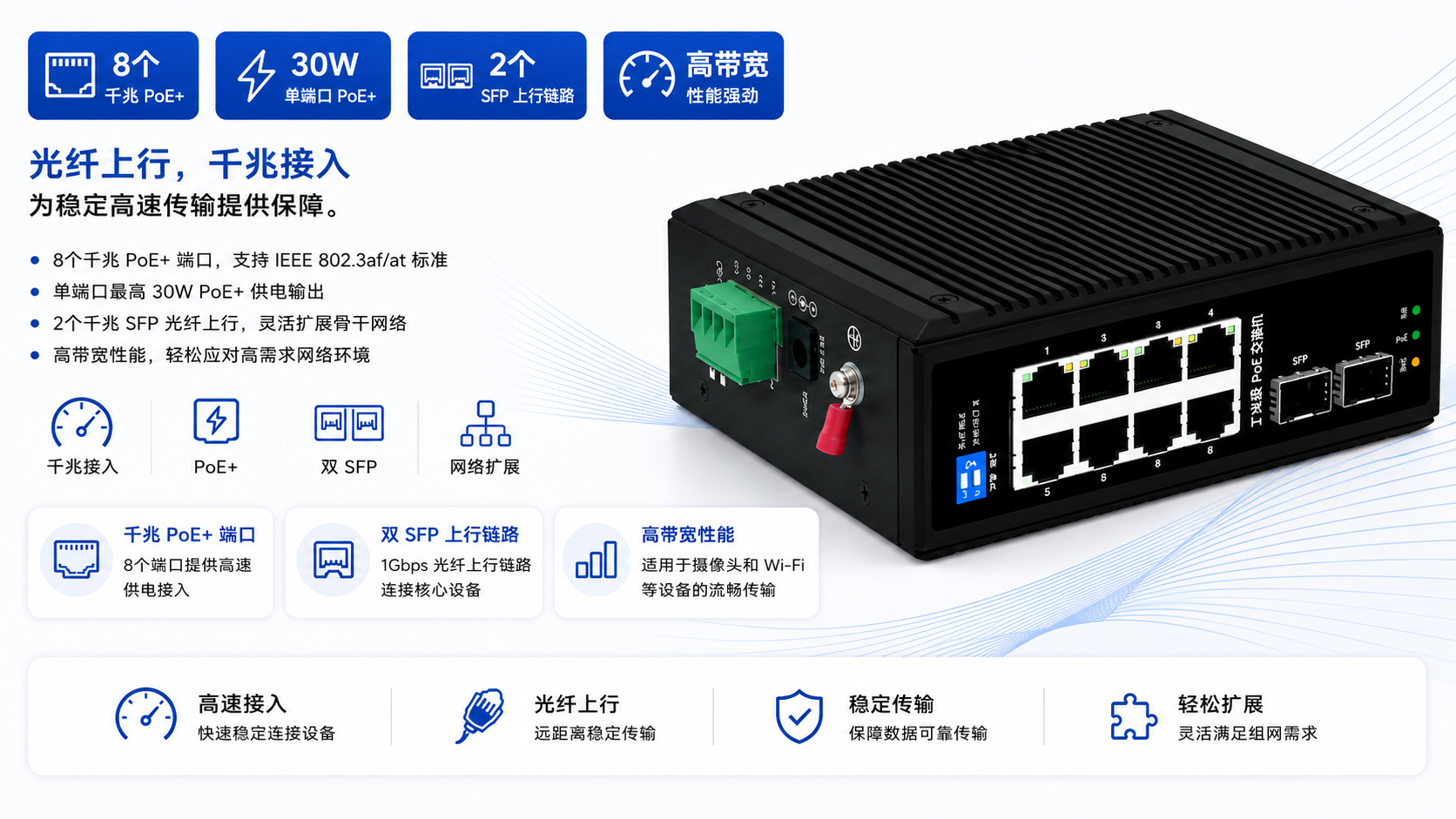 Industrial Gigabit PoE switch with 8 PoE+ ports, IEEE 802.3af/at support, 30W per port, and dual 1Gbps SFP fiber uplinks for high-bandwidth networks.