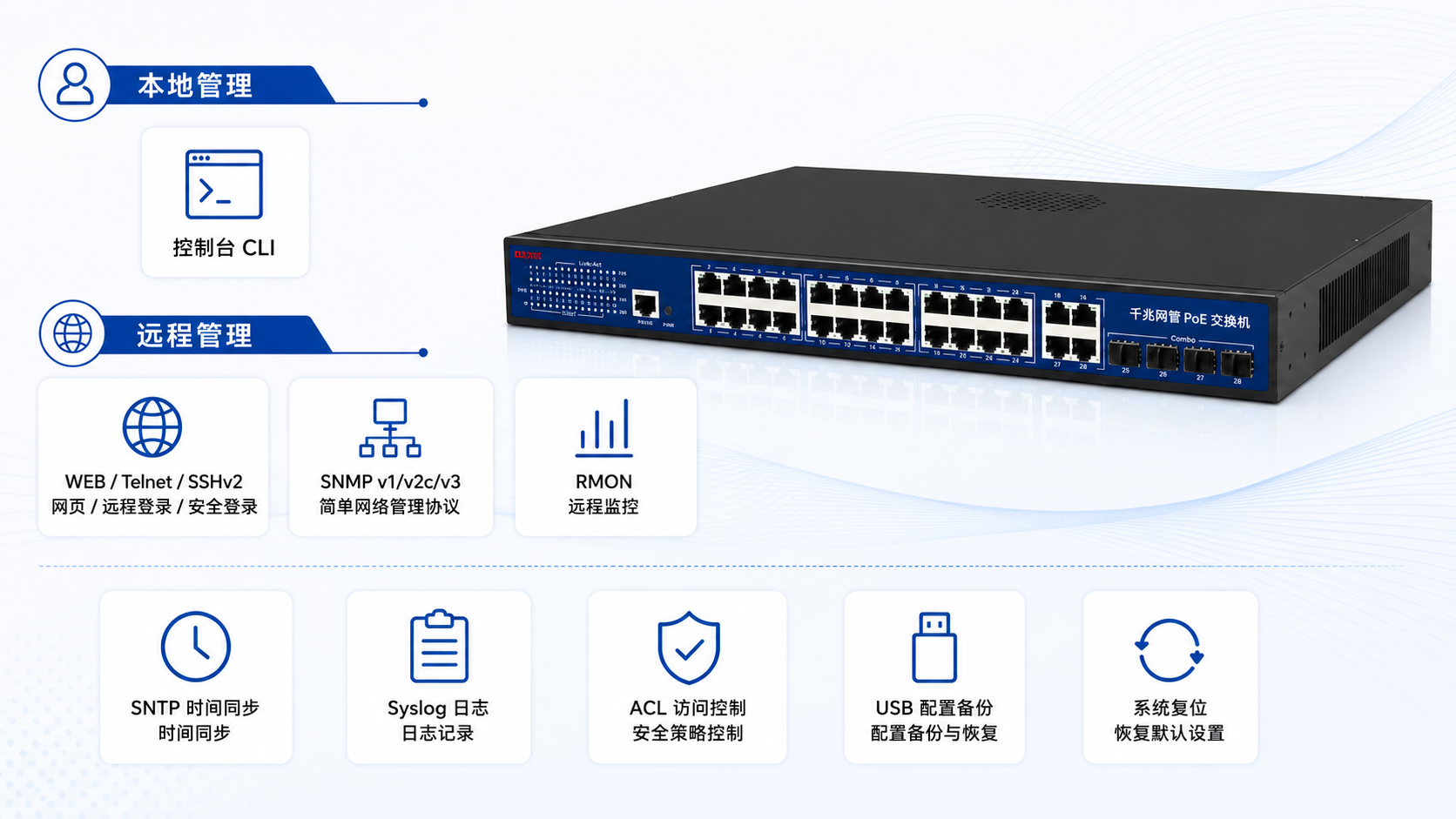 L2 managed PoE switch with Console CLI, WEB, Telnet, SSHv2, SNMP v1 v2c v3, RMON, SNTP, Syslog, ACL access control, USB backup, and reset button.