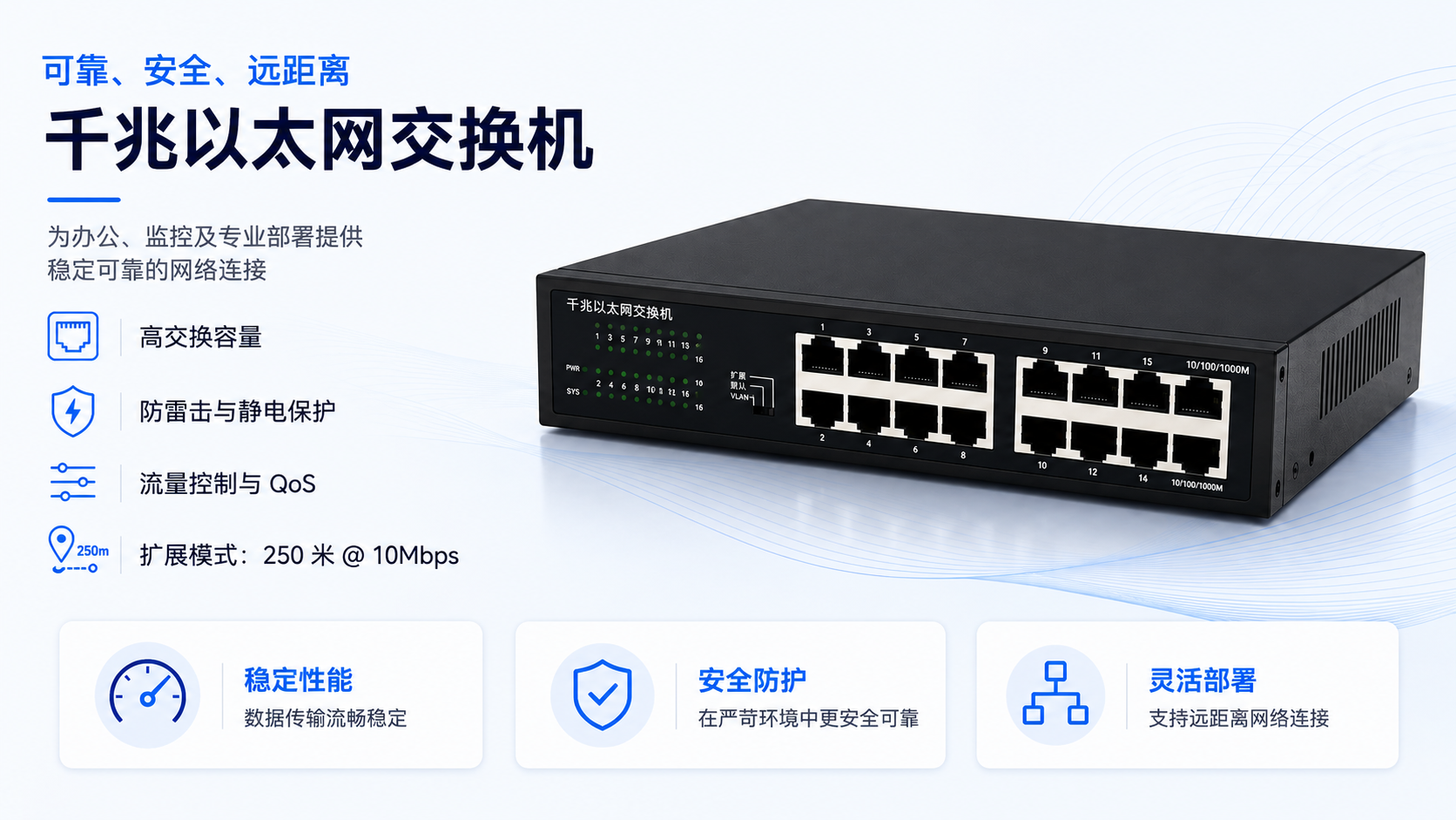 Genius Gigabit switch with high switching capacity, surge and ESD protection, flow control, QoS support, and Extend mode up to 250m at 10Mbps for stable long-distance networking.