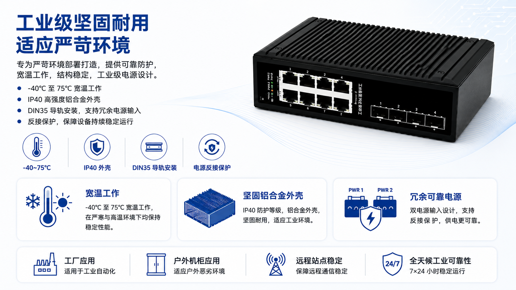 Rugged industrial PoE switch with -40°C to 75°C operating range, IP40 aluminum housing, DIN35 rail mounting, and redundant power input.