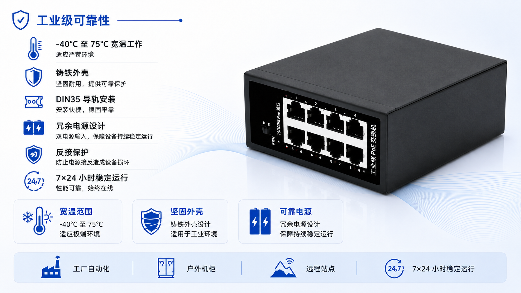 Rugged industrial PoE switch with cast iron shell, -40°C to 75°C operating range, DIN35 rail mounting, redundant power inputs, and reverse protection.