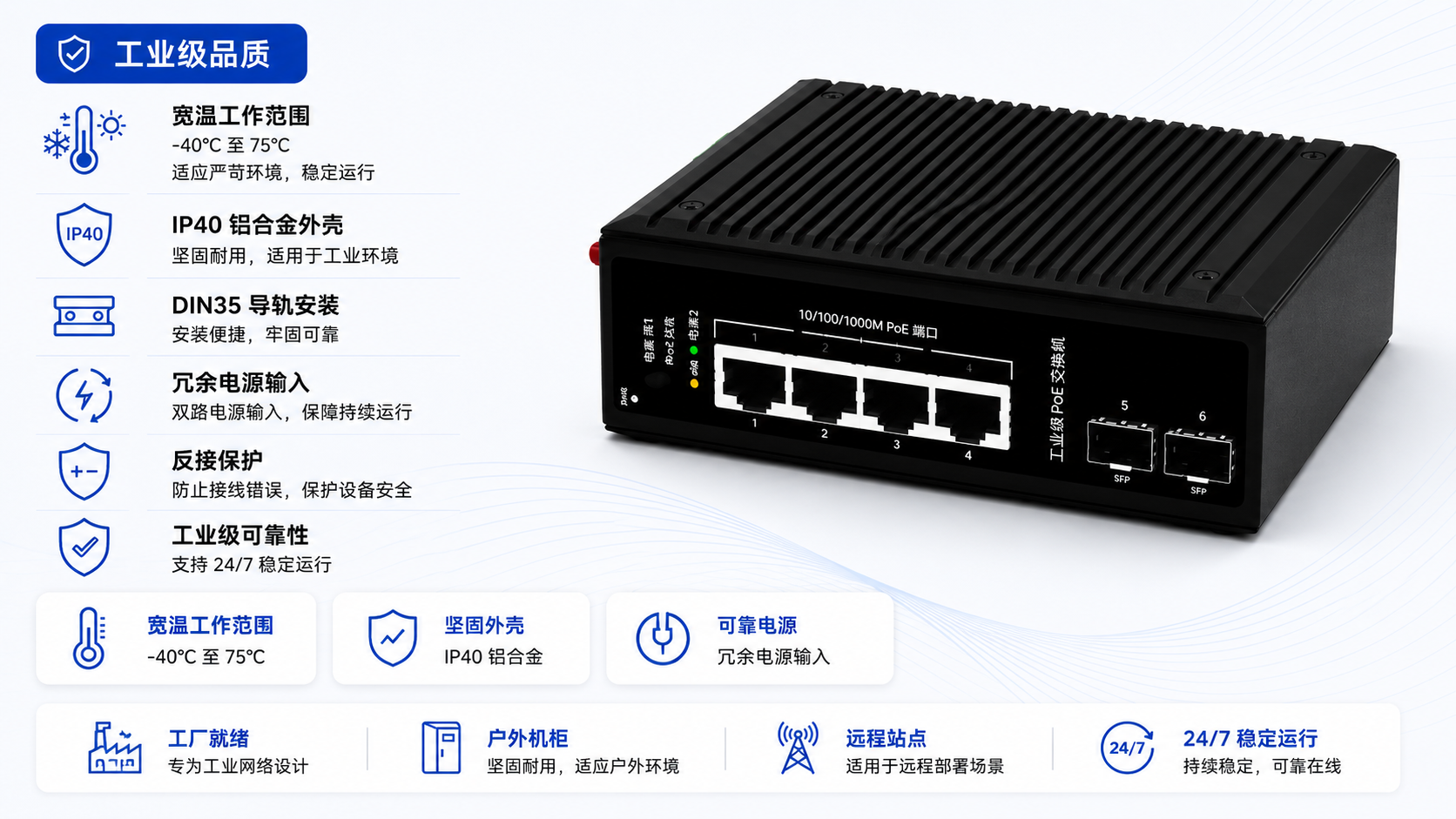 Rugged compact industrial PoE switch with -40°C to 75°C operating range, IP40 aluminum housing, DIN35 rail mounting, redundant power input, and anti-reverse protection.