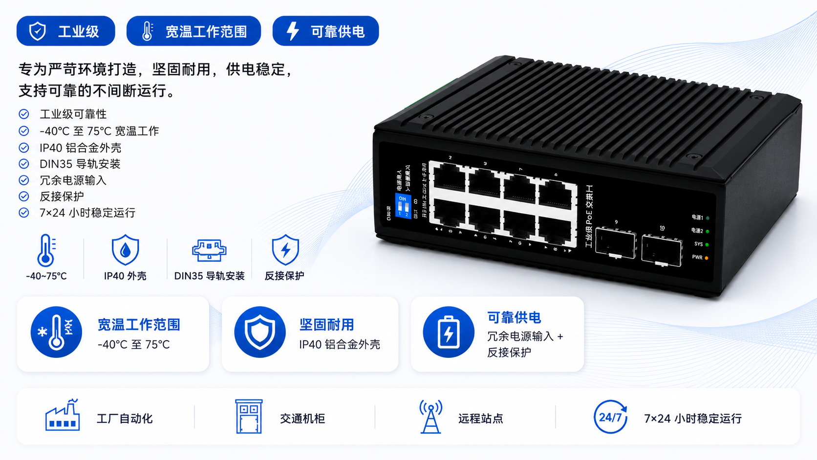 Rugged industrial PoE switch with -40°C to 75°C operating range, IP40 aluminum housing, DIN35 rail mounting, redundant power input, and anti-reverse protection.