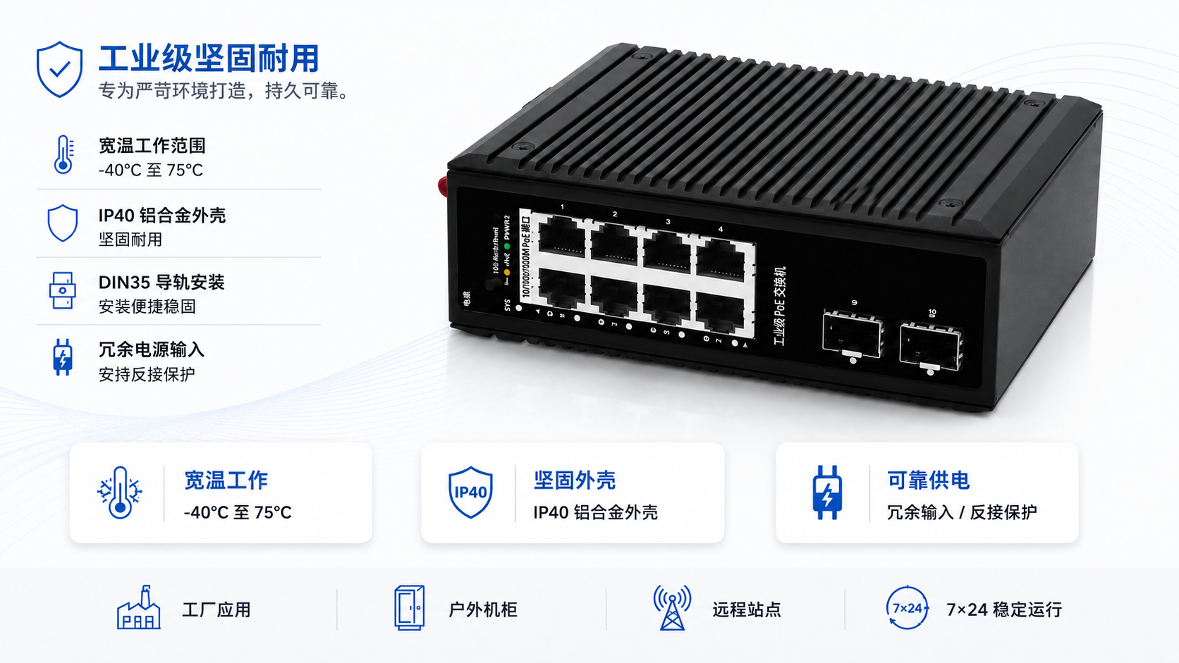 Rugged industrial PoE switch with -40°C to 75°C operating range, IP40 aluminum housing, DIN35 rail mounting, redundant power input, and anti-reverse protection.