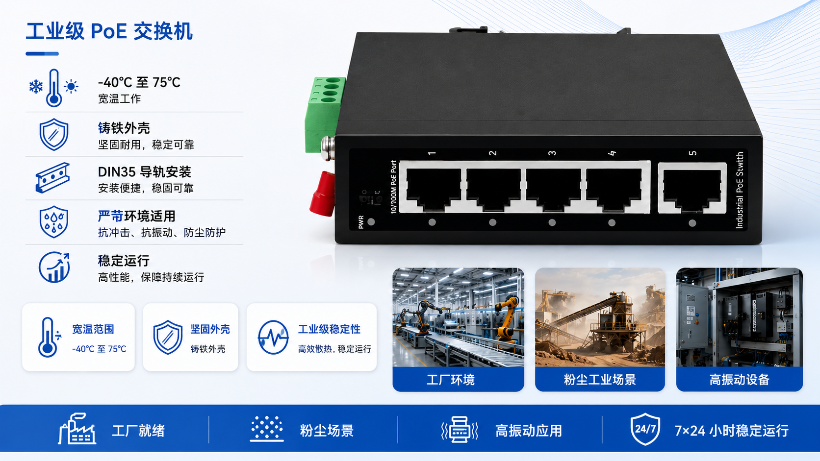 Industrial PoE switch with cast iron shell, DIN35 rail mounting, -40°C to 75°C operating range, and rugged design for harsh factory, dusty, and high-vibration environments.