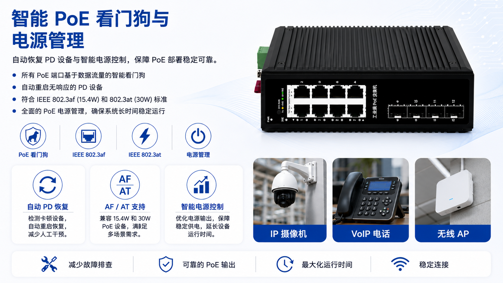 Industrial PoE switch with intelligent PoE Watchdog, IEEE 802.3af/at support, and smart power management for IP cameras, VoIP phones, and wireless APs.