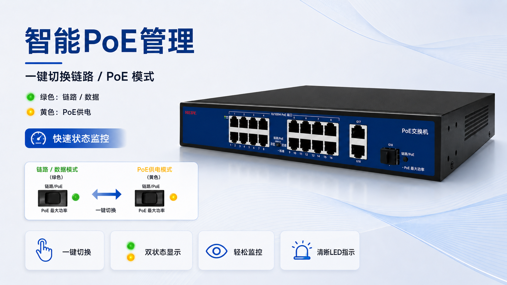 PoE switch with smart PoE management and one-click Link PoE button to switch ports 1-16 indicators between green Link Data status and yellow PoE power status.