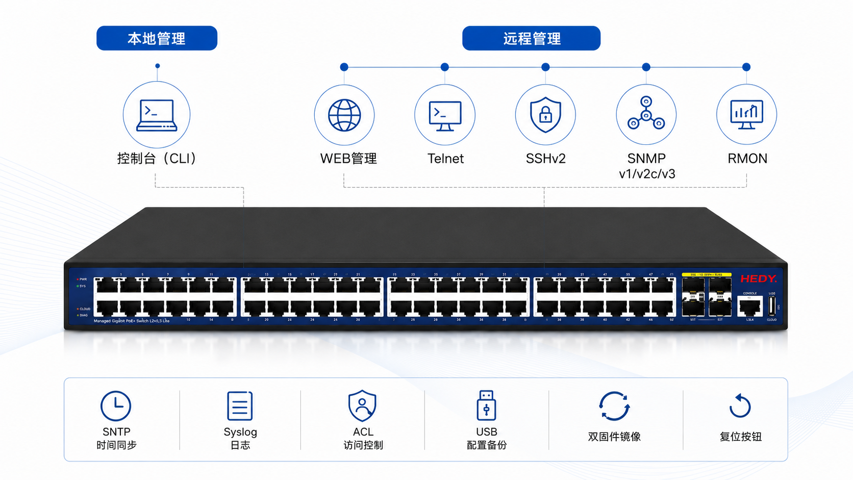 Managed PoE switch with Console CLI, WEB, Telnet, SSHv2, SNMP v1/v2c/v3, RMON, SNTP, Syslog, ACL admin access control, USB configuration backup, and dual firmware images.