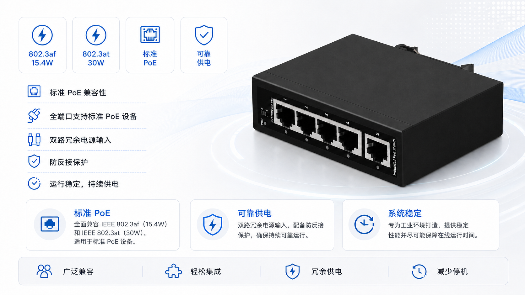 Industrial PoE switch supporting IEEE 802.3af 15.4W and IEEE 802.3at 30W, with dual redundant power input and anti-reverse protection for non-stop power delivery.