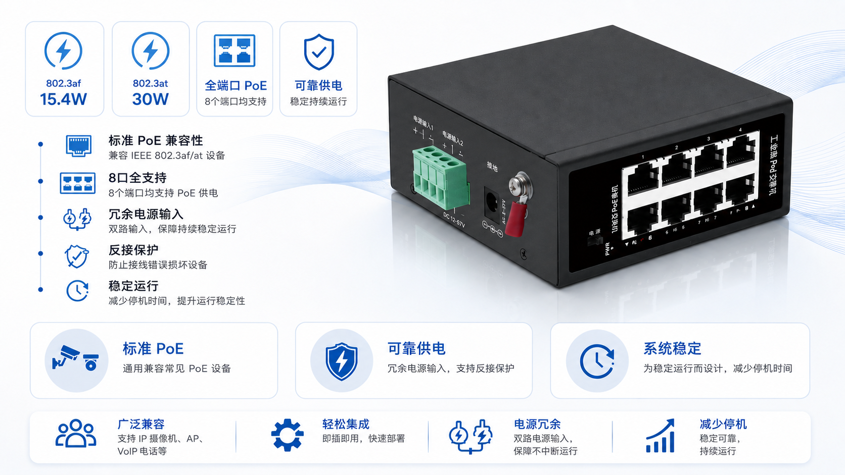 Industrial PoE switch compatible with IEEE 802.3af 15.4W and IEEE 802.3at 30W, with all-port PoE support, redundant power supply, and anti-reverse protection.