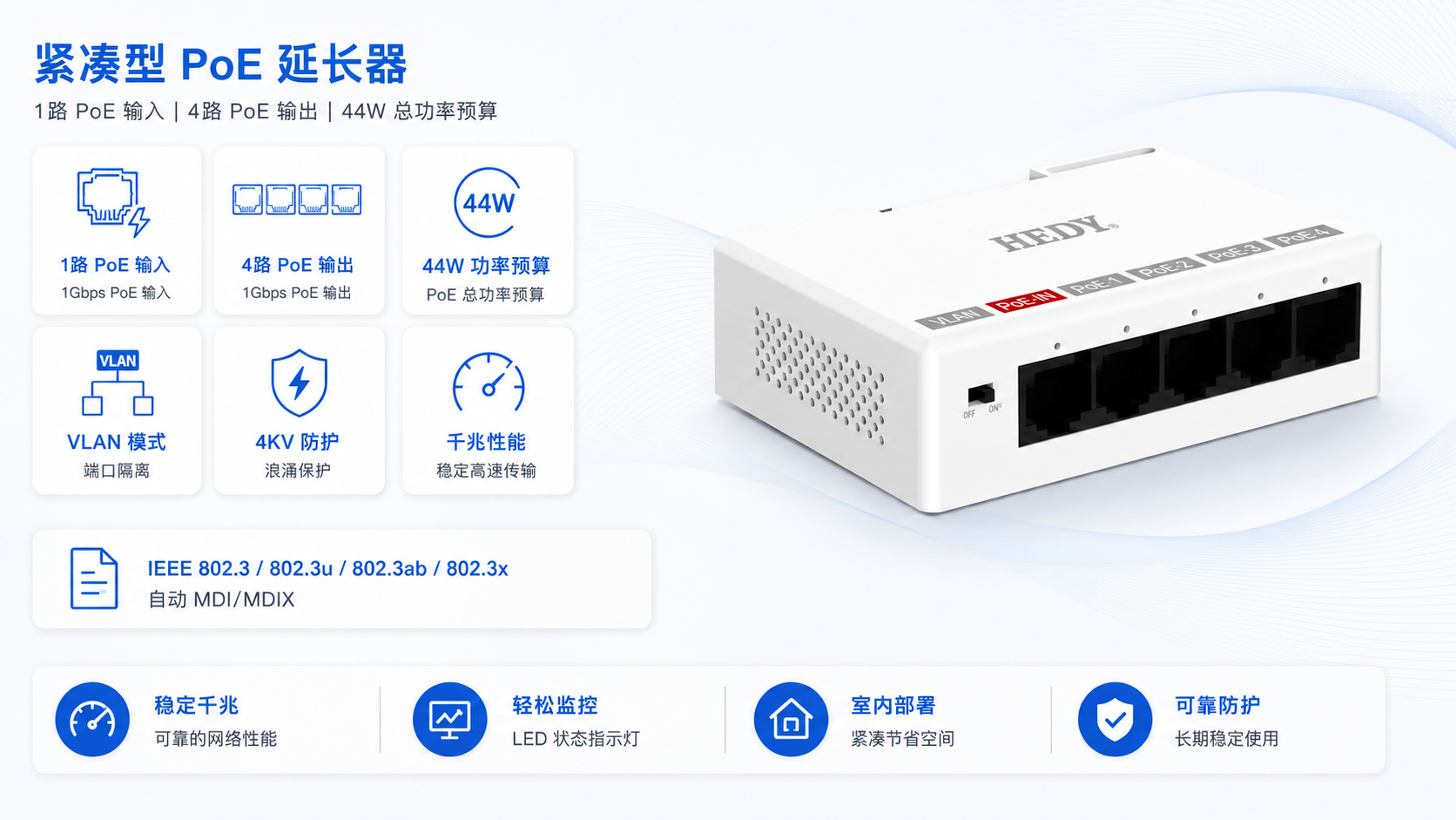 POEET-IB-GB-1T4 compact Gigabit PoE extender with 1Gbps PoE input, 4Gbps PoE outputs, 44W total PoE budget, VLAN mode, Auto MDI/MDIX, LED status indicators, 4KV surge protection, and reliable indoor deployment.