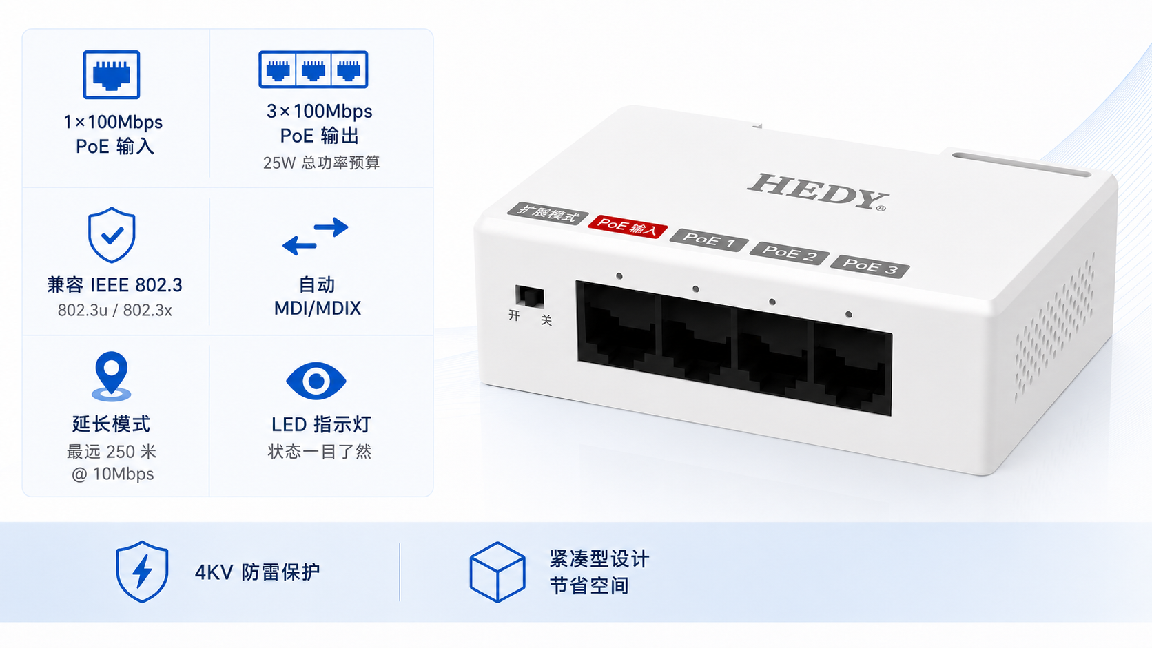 POEET-IA-MB-1T3 compact 100Mbps PoE extender with 1 PoE input, 3 PoE outputs, 25W total PoE budget, IEEE 802.3 802.3u 802.3x compliance, Auto MDI/MDIX, Extend mode, LED indicators, 4KV surge protection, and reliable indoor deployment.