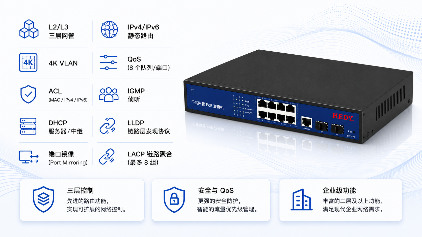 Managed PoE switch supporting L2 L3 management, IPv4 IPv6 static routing, 4K VLAN, QoS, ACL, IGMP Snooping, DHCP Server Relay, LLDP, port mirroring, and LACP aggregation.