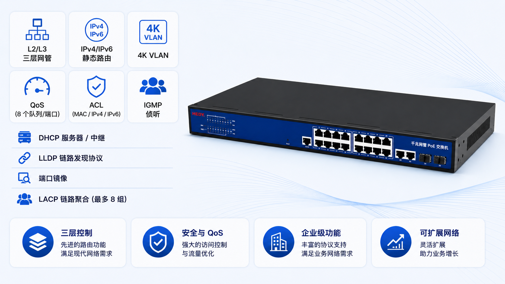 Managed PoE switch supporting L2 L3 management, IPv4 IPv6 static routing, 4K VLAN, QoS, ACL, IGMP Snooping, DHCP Server Relay, LLDP, port mirroring, and LACP aggregation.