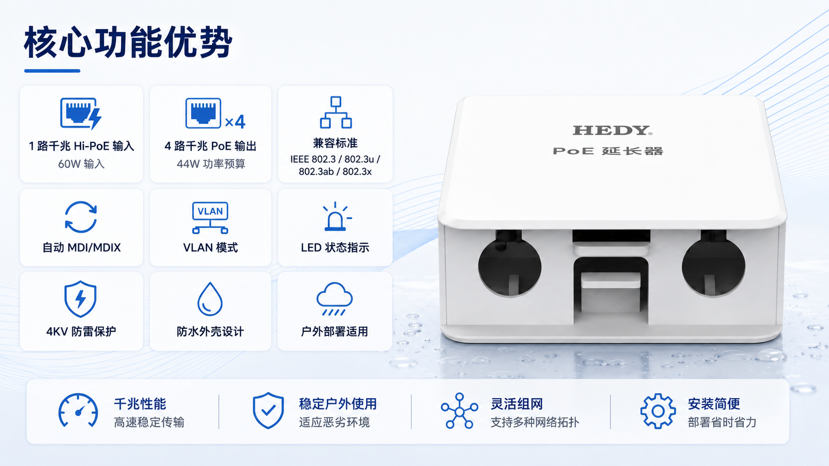 POEET-OB-GB-1T4 waterproof Gigabit PoE extender with 1Gbps Hi-PoE input, 4 Gigabit PoE outputs, 60W input, 44W PoE budget, VLAN mode, LED status indicators, 4KV surge protection, and durable outdoor enclosure.