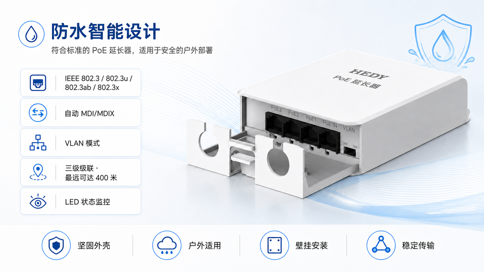 POEET-OA-GB-1T3 waterproof intelligent Gigabit PoE extender with IEEE 802.3, 802.3u, 802.3ab, 802.3x compliance, Auto MDI/MDIX, VLAN mode, LED status monitoring, rugged enclosure, and cascade extension up to 400m.